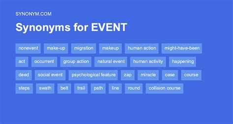 event synonym